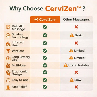 CerviZen™ – Masseur Cervical Intelligent 4D